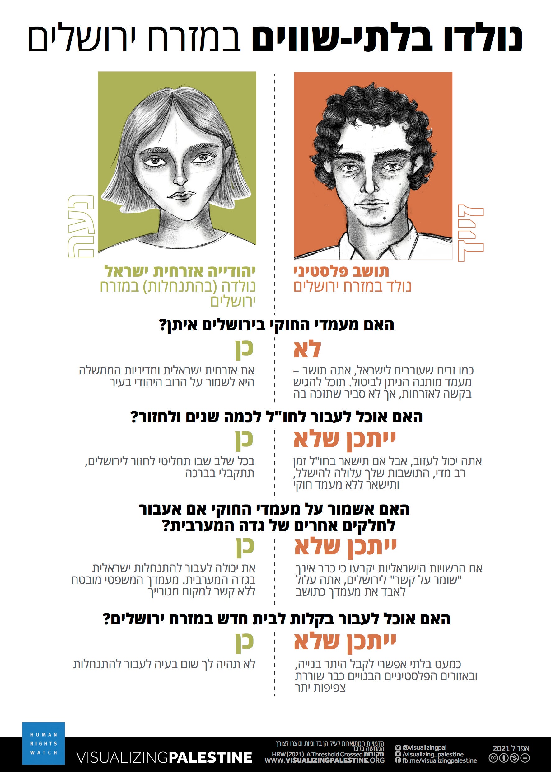 202104mena_israelpalestine_bornunequal_eastjerusalem_he