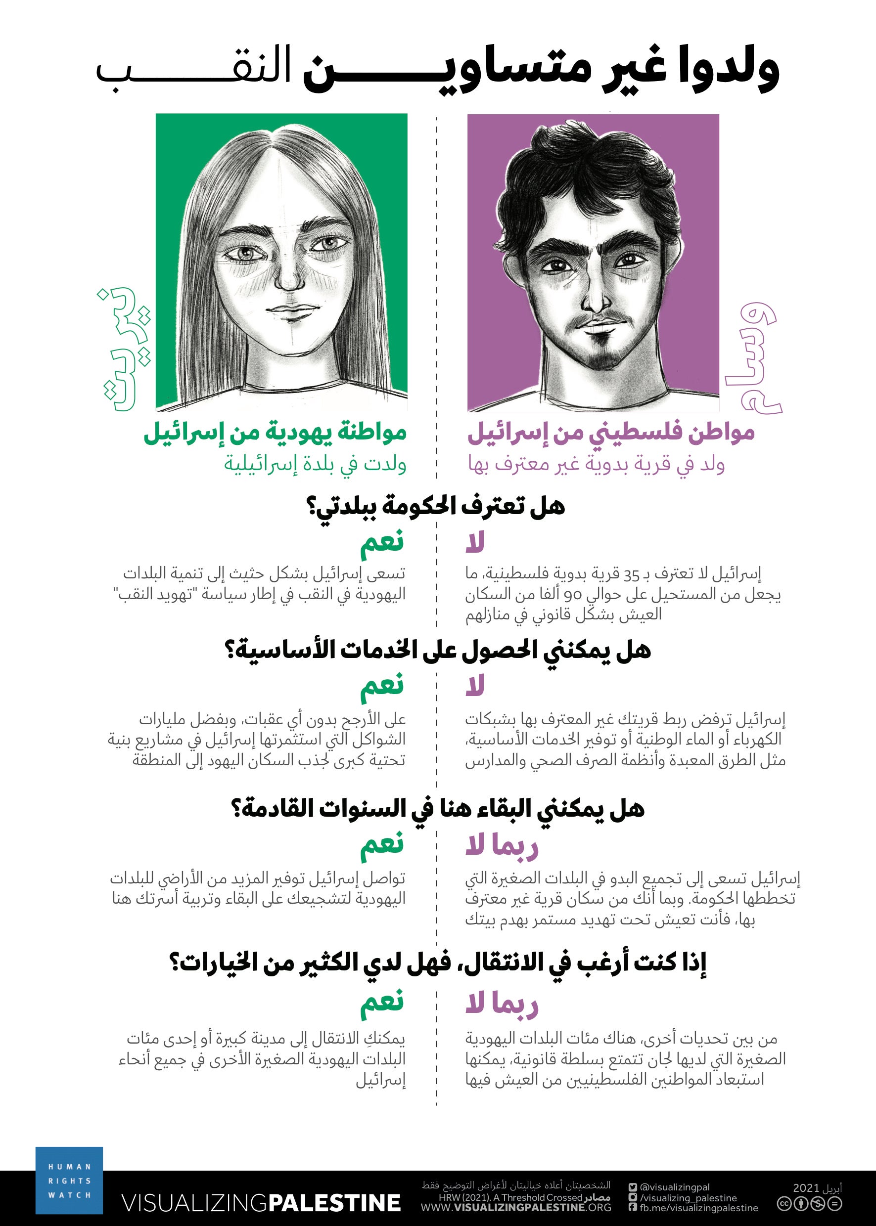 202104mena_israelpalestine_bornunequal_negev_ar