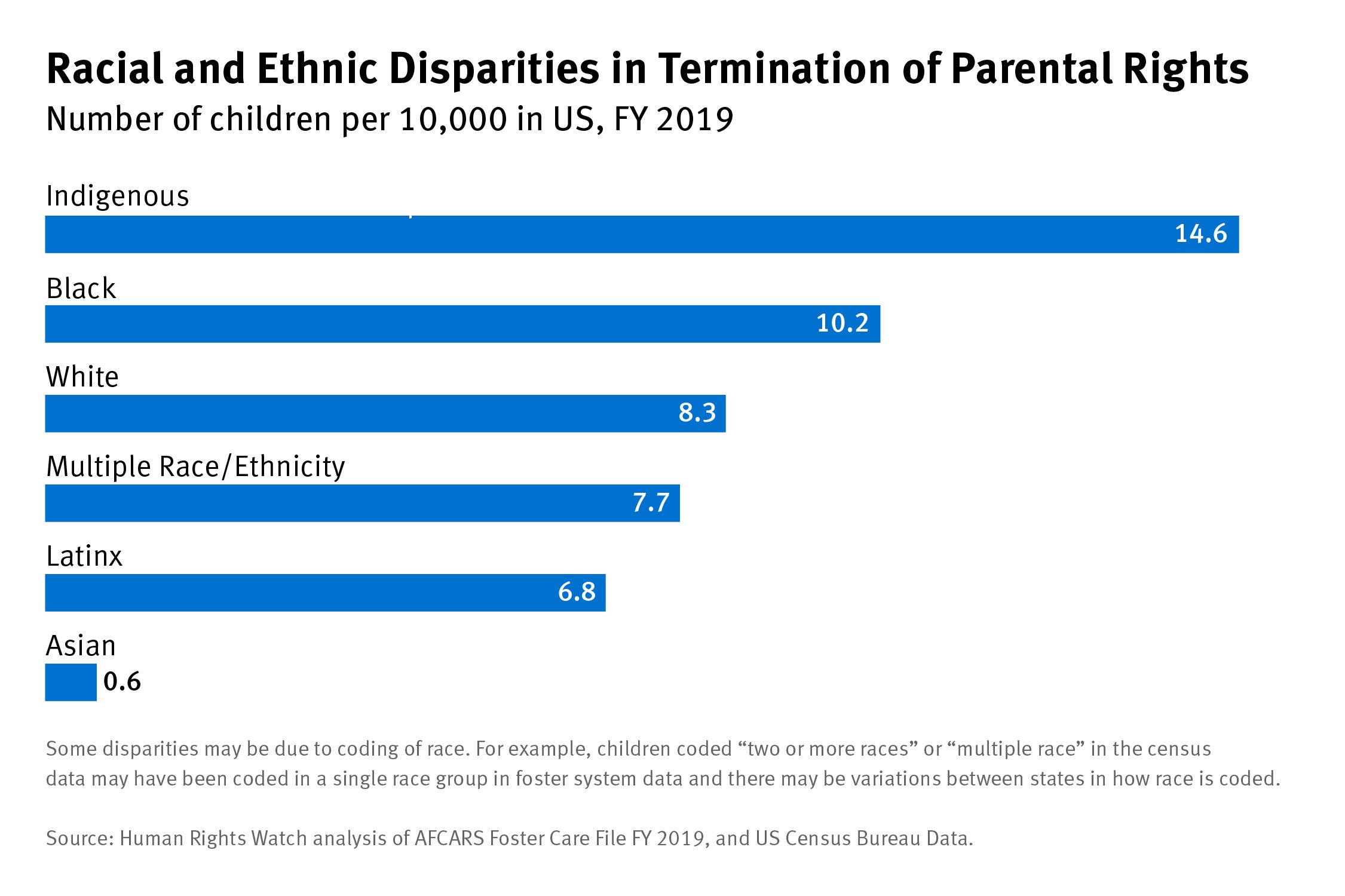 202211crd_us_parentalrights_termination