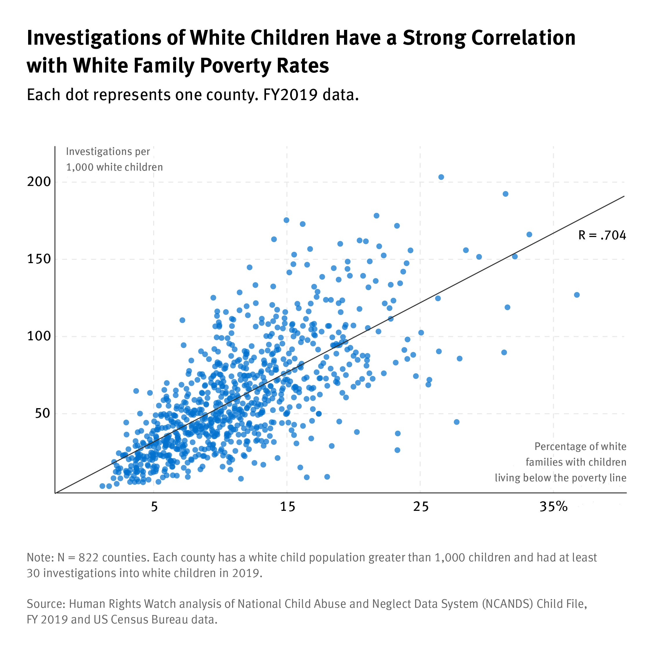202211crd_us_whitepoverty_investigations