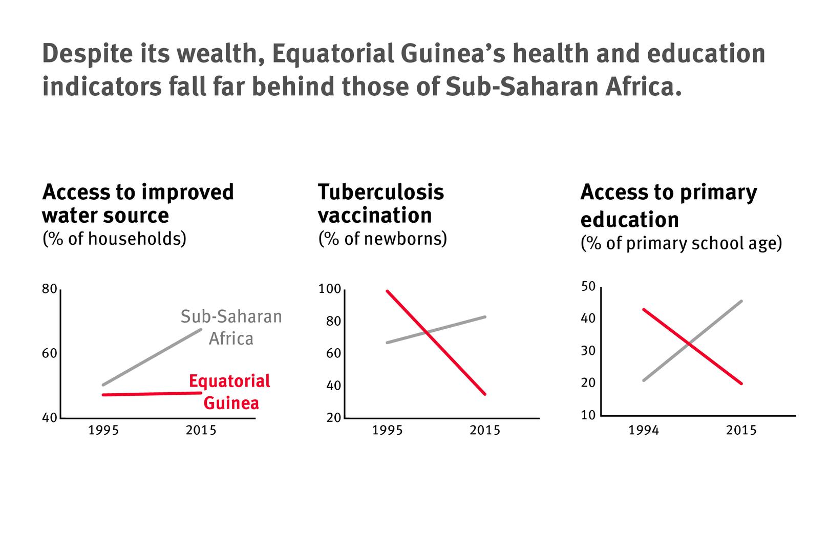 201706BHR_EquatorialGuinea_graph02