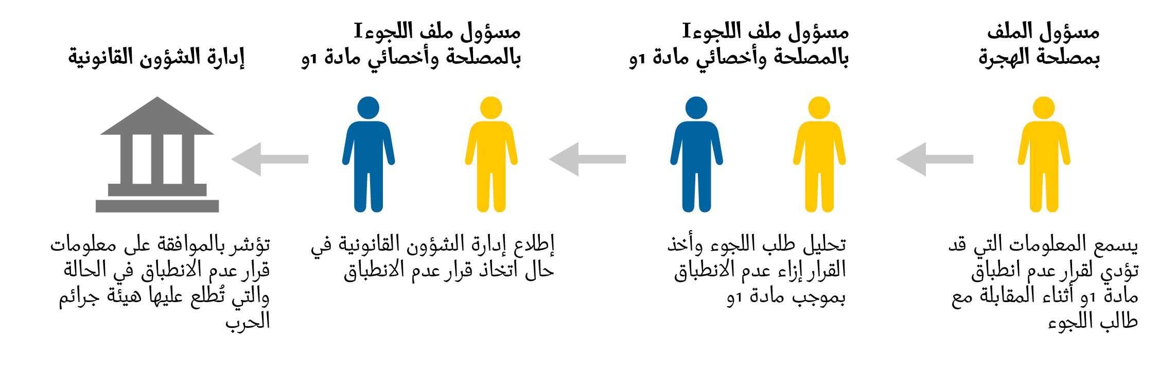 201710middleeast_syria_graph_ar_03