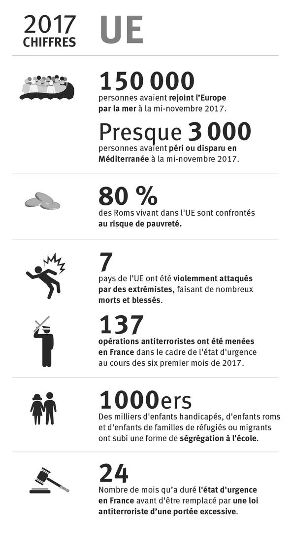 201801WR_ EU_Numbers_Graphic_FR