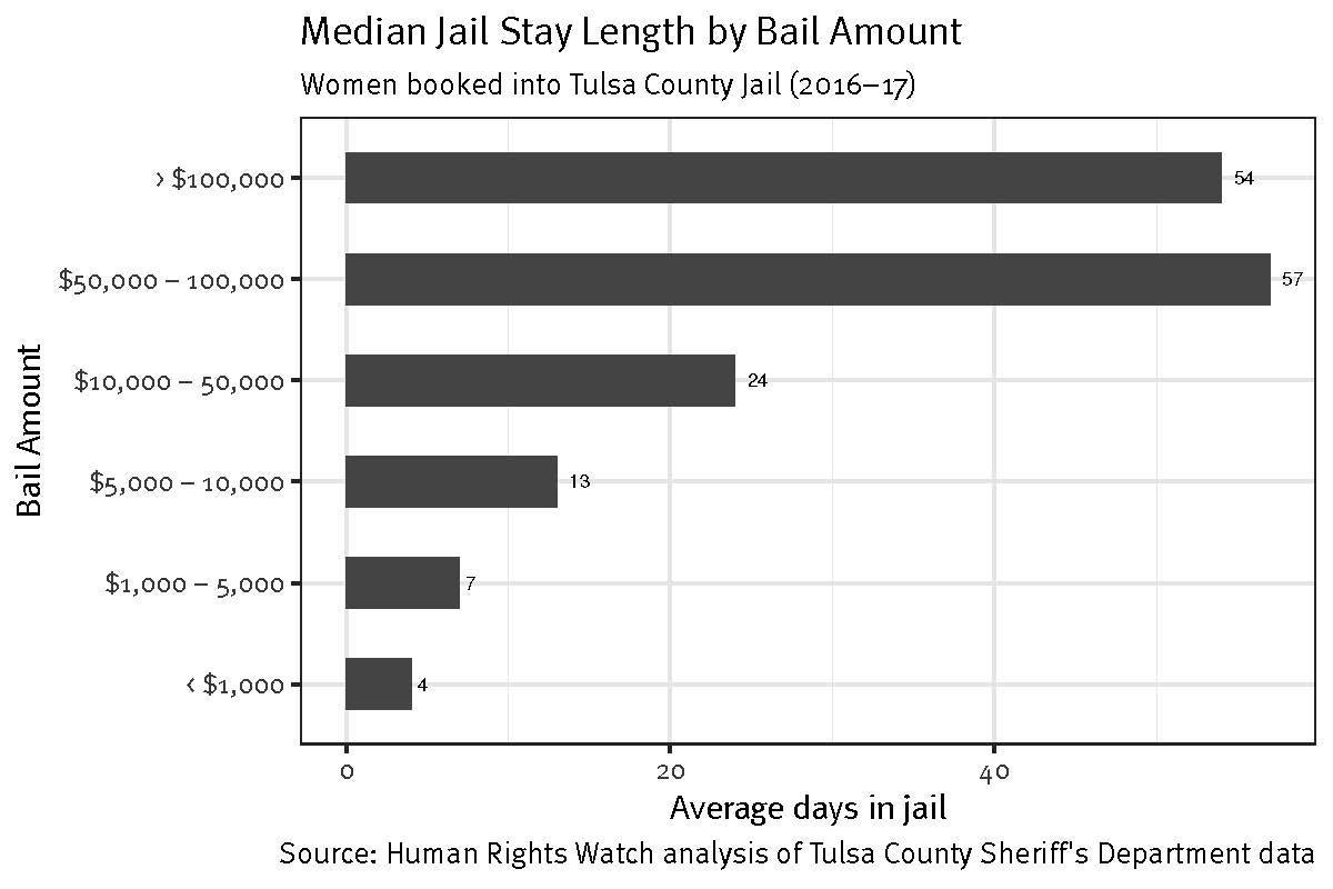 201809us_oklahoma_bailtime