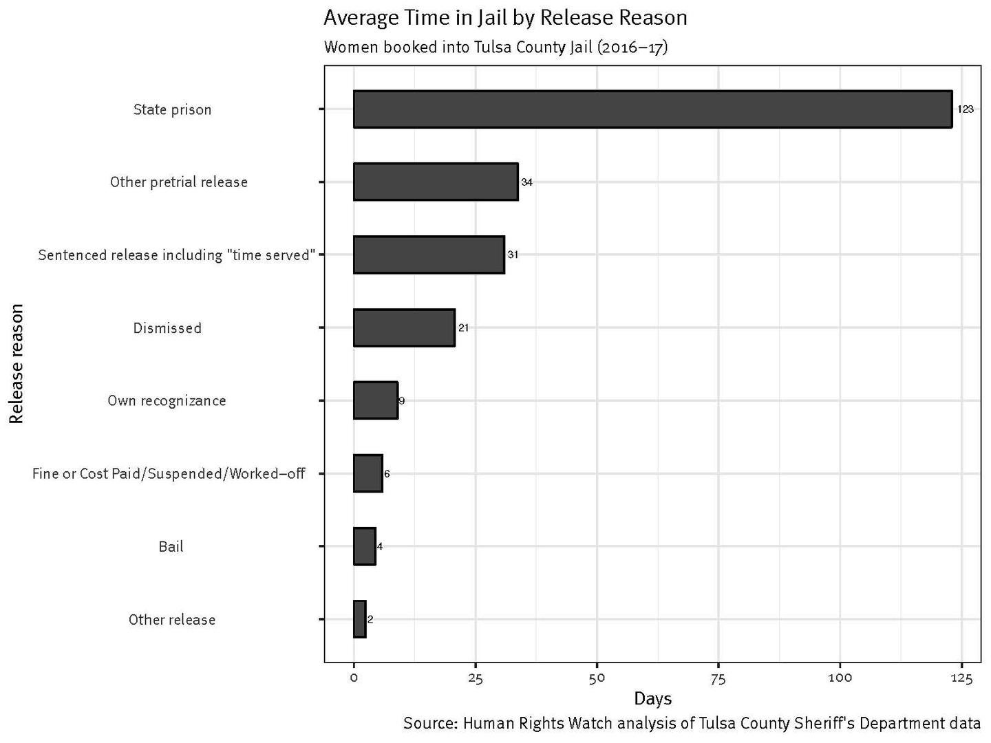 201809us_oklahoma_release time