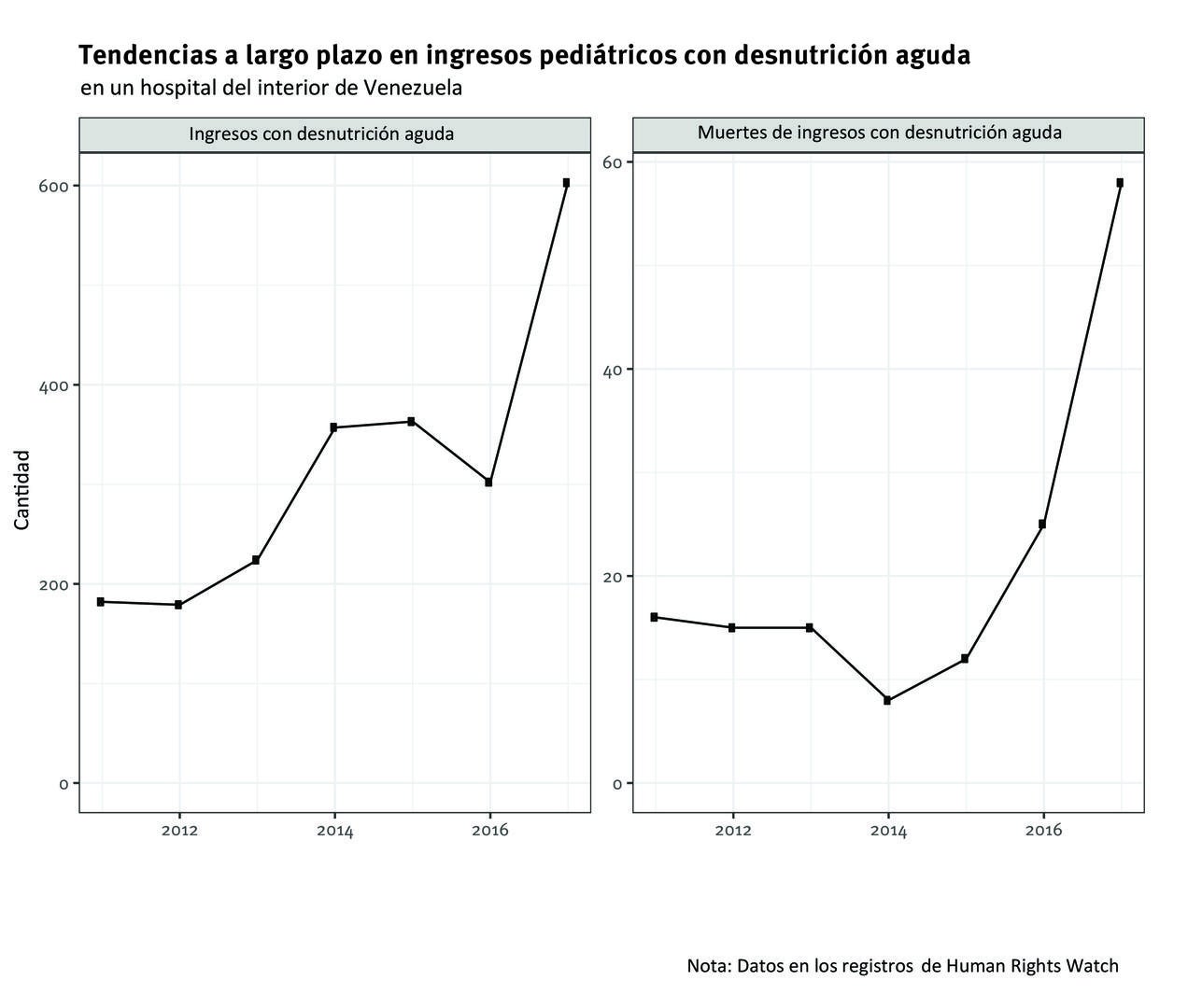 201904americas_venezuela_sp_graph4