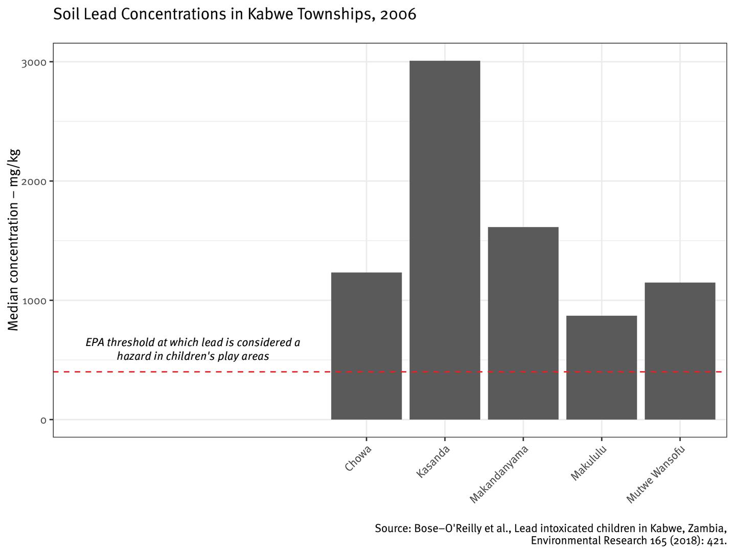 201908CRD_Zambia_graph_02