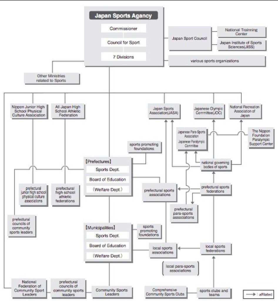 202007asia_japan_sports_chart