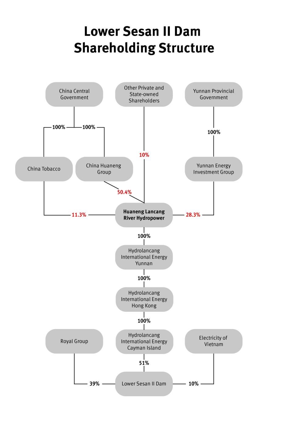 202108asia_cambodia_shareholder_graphic