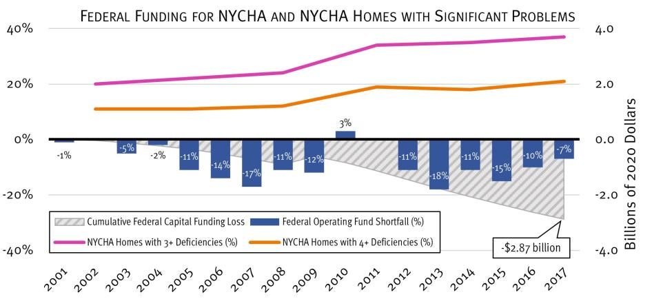 Combined bar and line graph