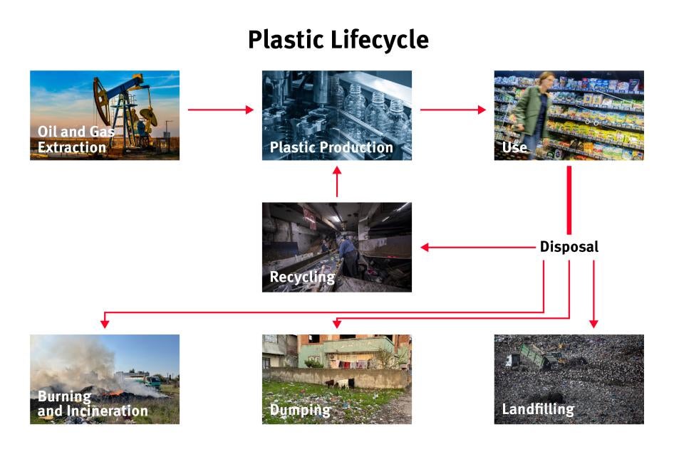 202209ehr_turkey_plastics_lifecycle