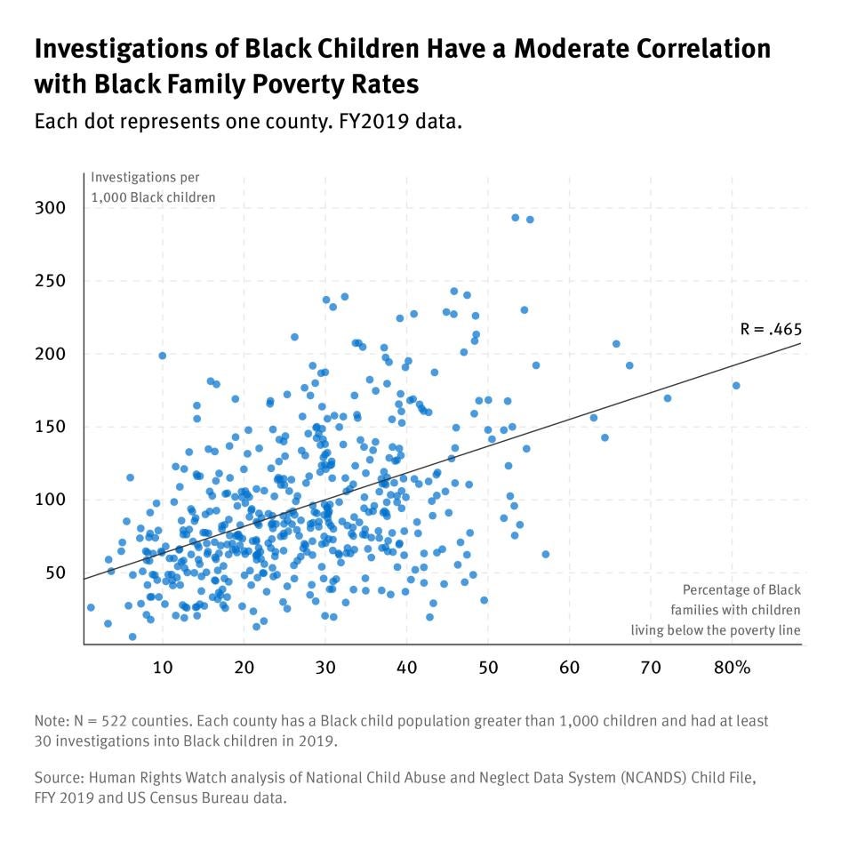 202211crd_us_blackpoverty_investigations