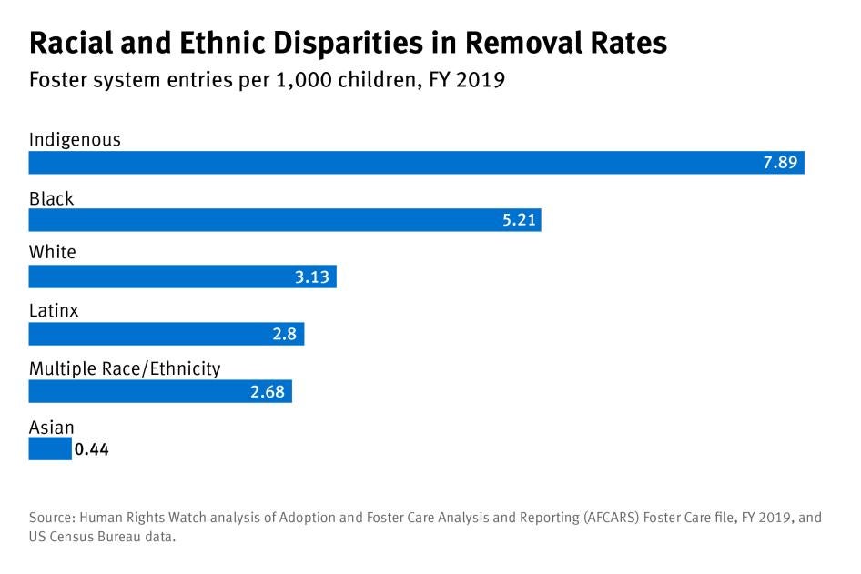 202211crd_us_foster_removalrate