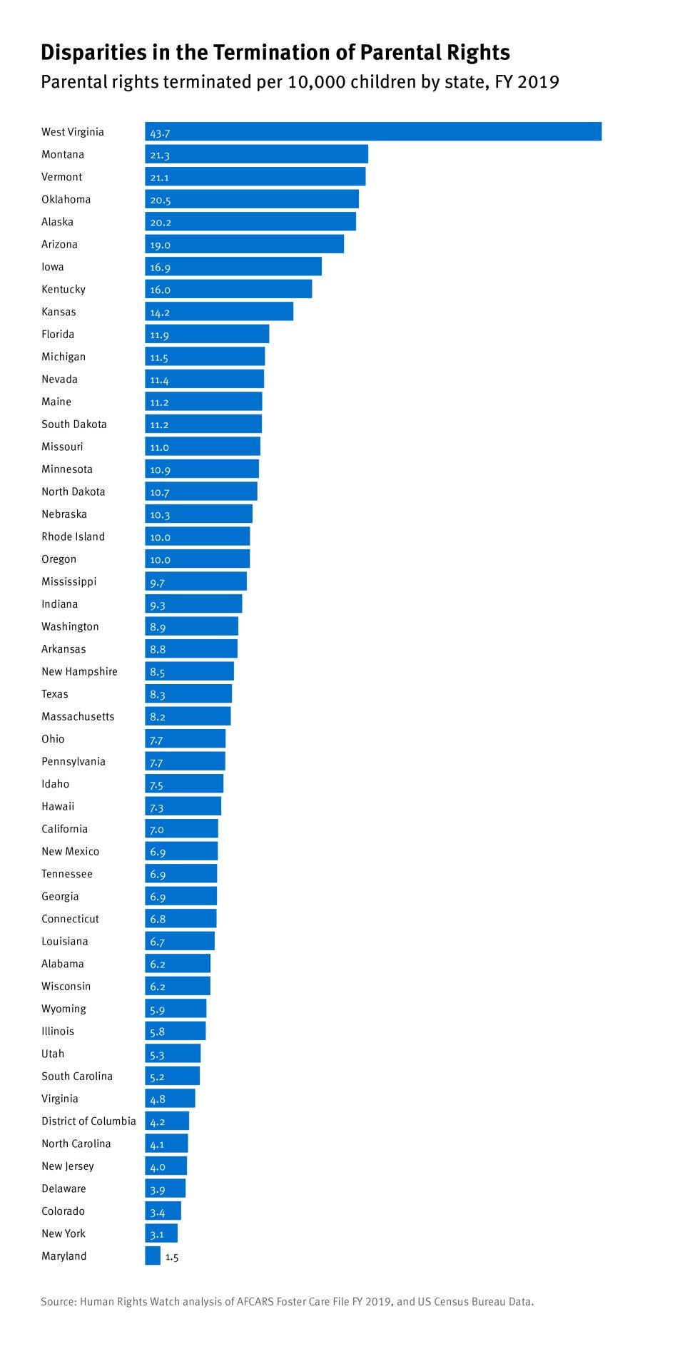 202211crd_us_parentalrights