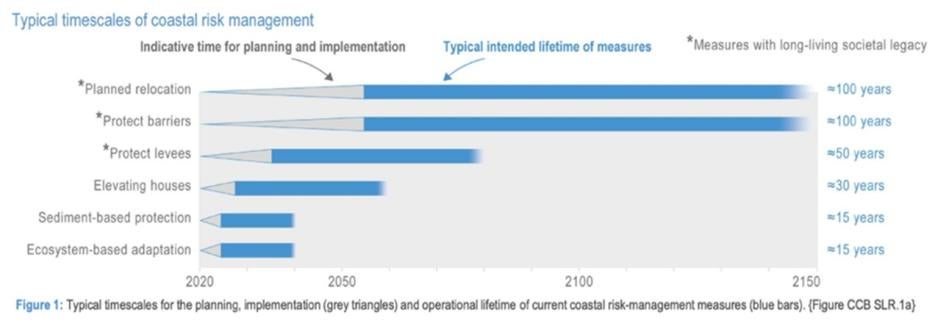 202307americas_ehr_panama_timescale