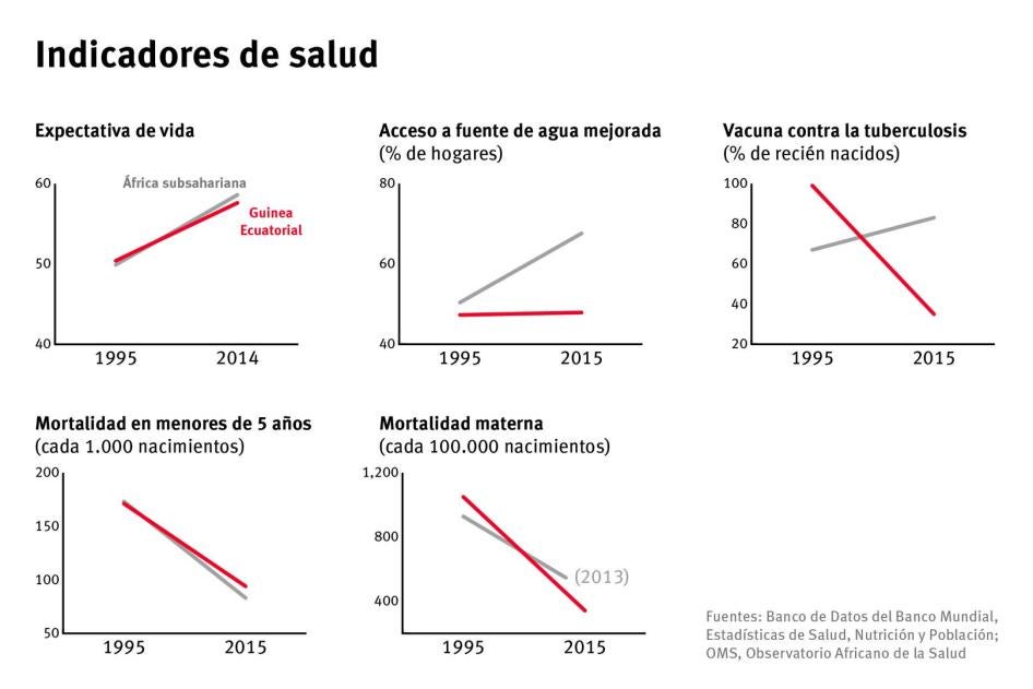 indicadores de salud 