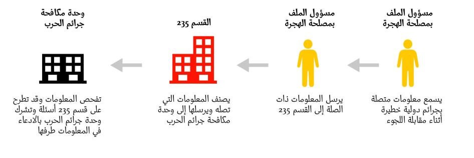 201710middleeast_syria_graph_ar_02