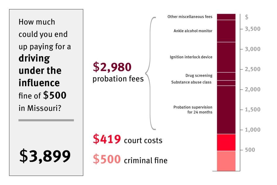 Missouri Private Probation graphic