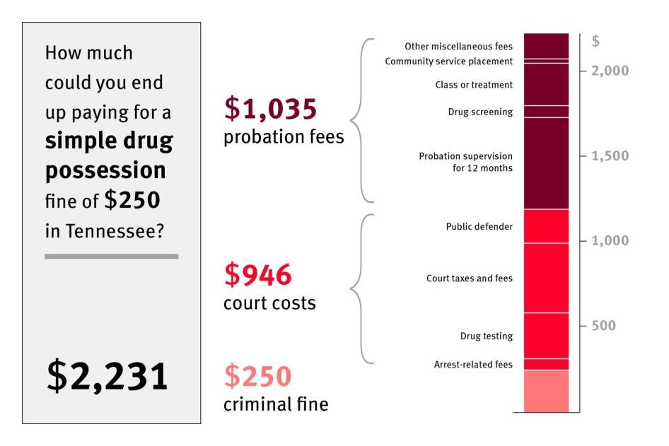 Tennessee Private Probation graphic