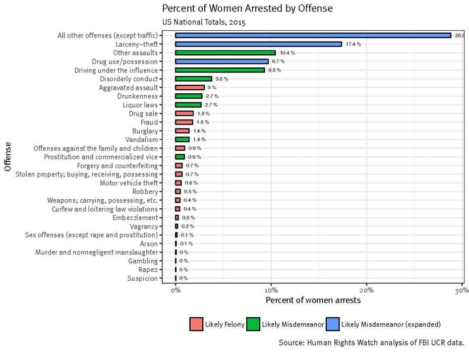201809us_oklahoma_ucr_arrest