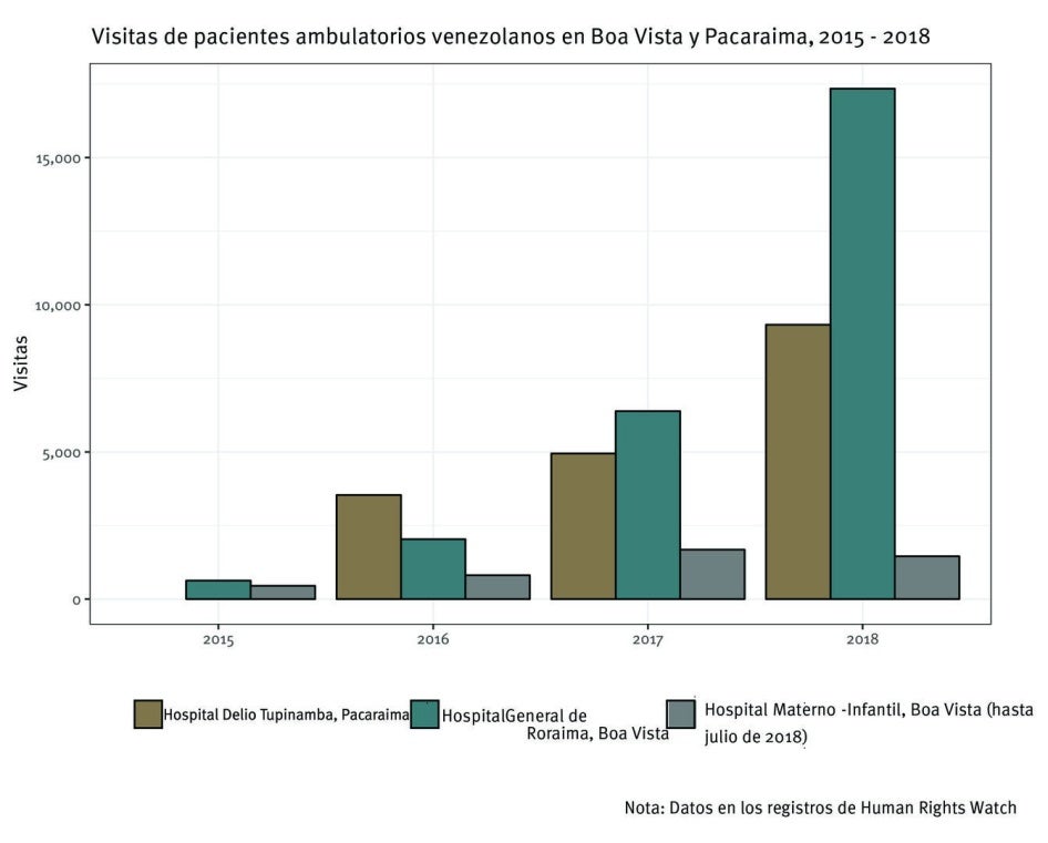 201904americas_venezuela_sp_graph8
