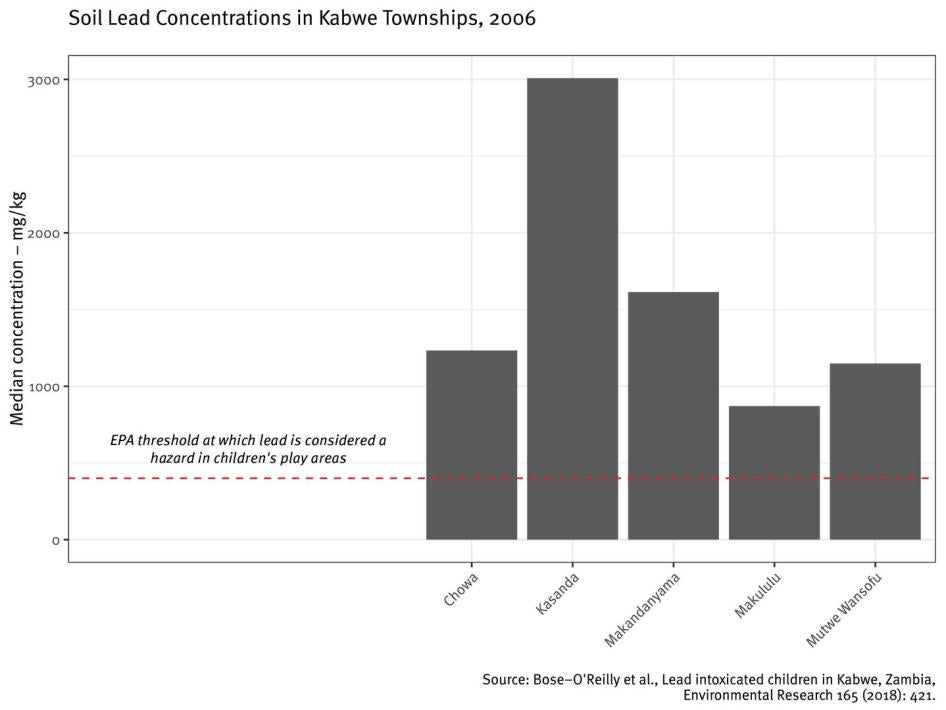 201908CRD_Zambia_graph_02