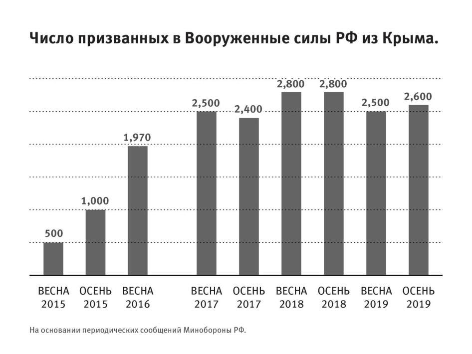 © 2019 Human Rights Watch